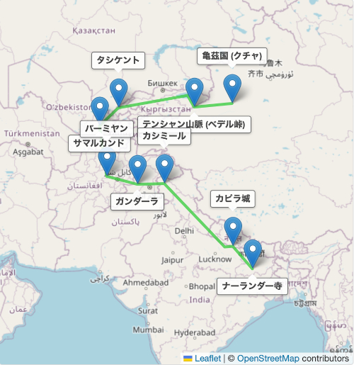 亀茲国からナーランダー寺