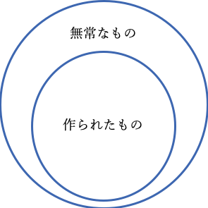 遍充関係